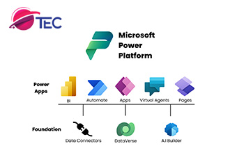 Microsoft Power Automate (Foundation)