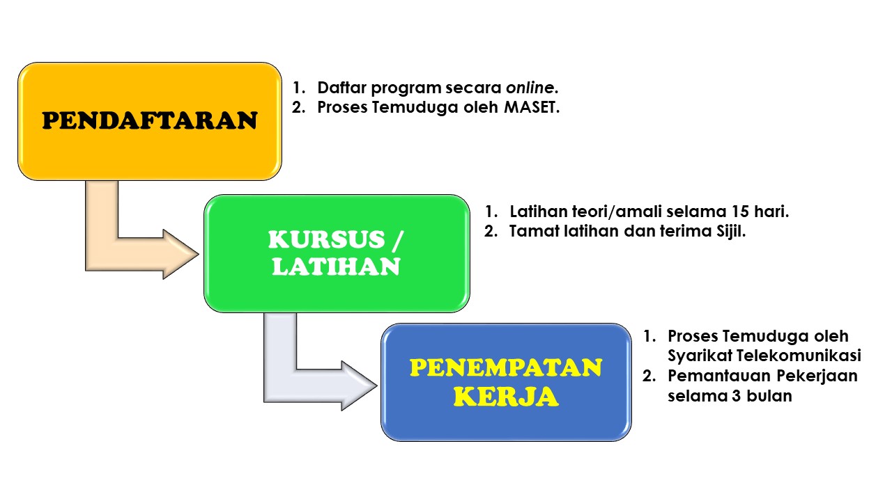 Flowchart